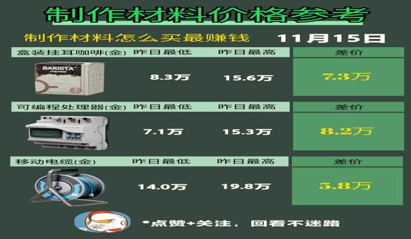 三角洲物资透视辅助怎么买（有没有免费的三角洲物资透视辅助？）